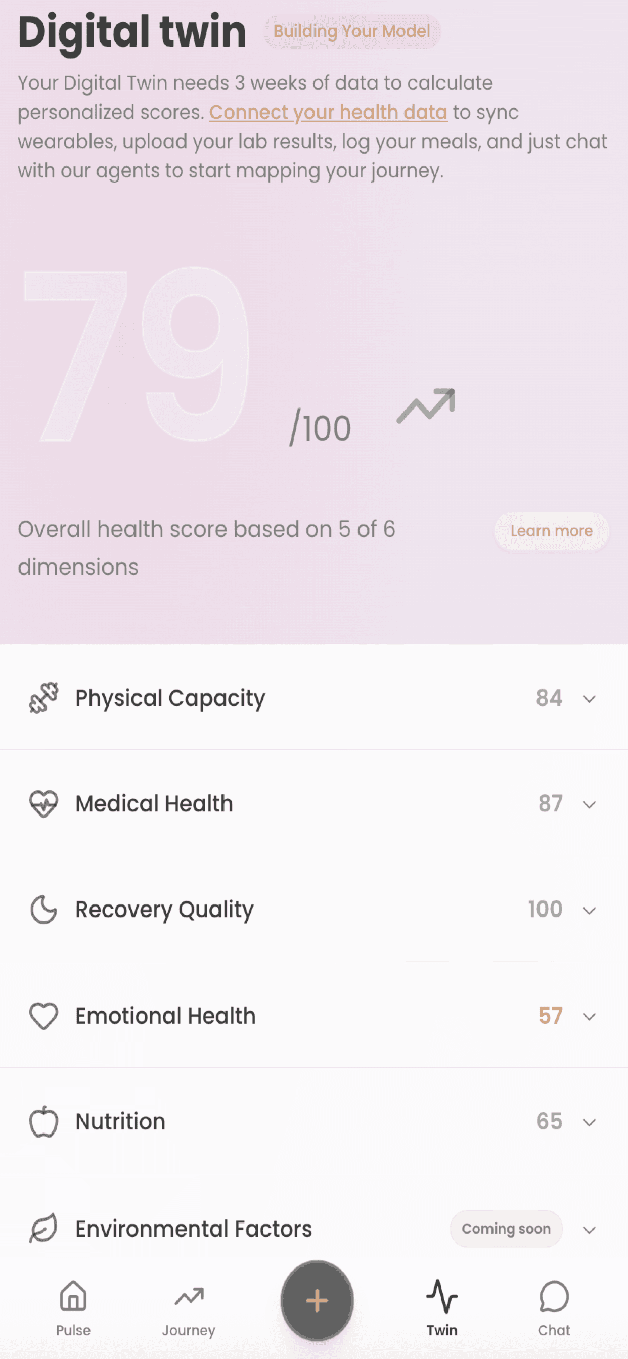 Carthalis wellness picture — educational scores and insights on your Digital Twin
