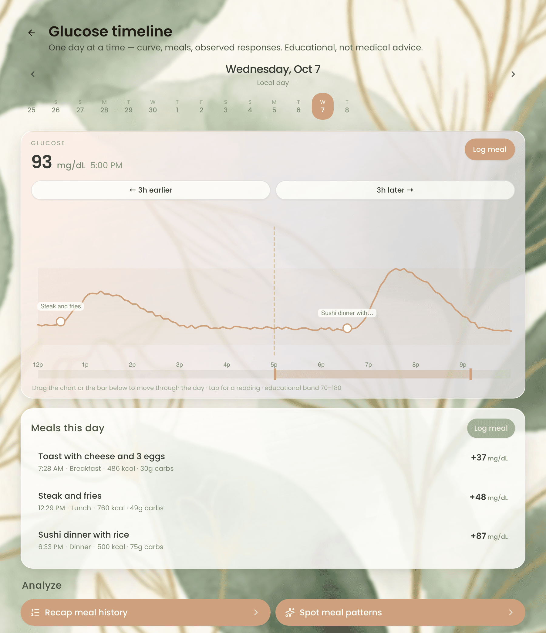 Glucose timeline: an afternoon and evening with lunch and dinner marked on the curve, and the day's three meals with their rises (+37, +48 and +87 mg/dL)